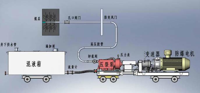 大鸡巴狠狠的操小骚穴吧把小骚逼操烂了啊啊啊啊啊啊啊啊啊免费视频观看低频高压脉动注水防治煤与瓦斯突出技术